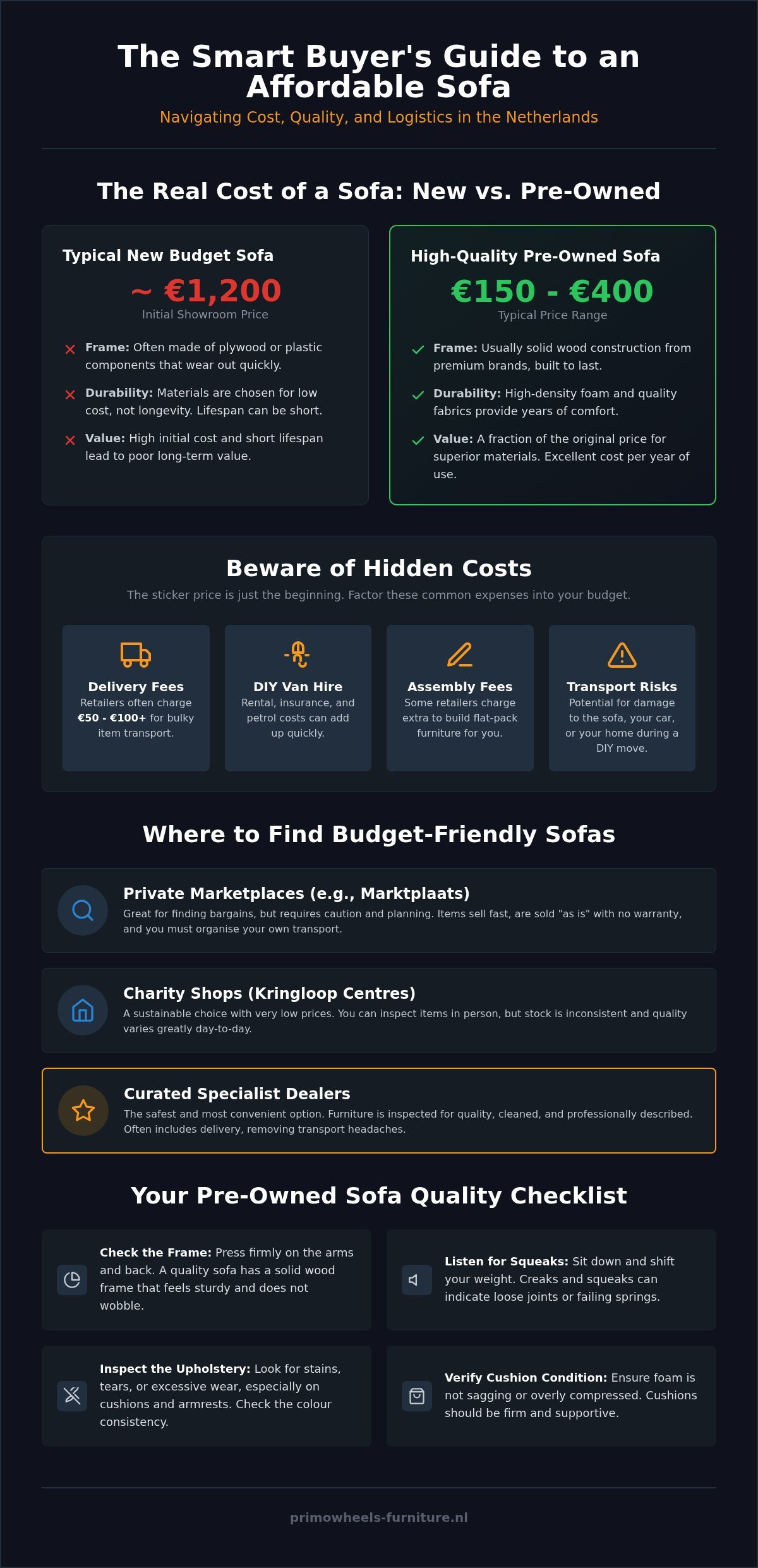 Affordable Sofa Netherlands: A Practical Guide to Budget Furnishing