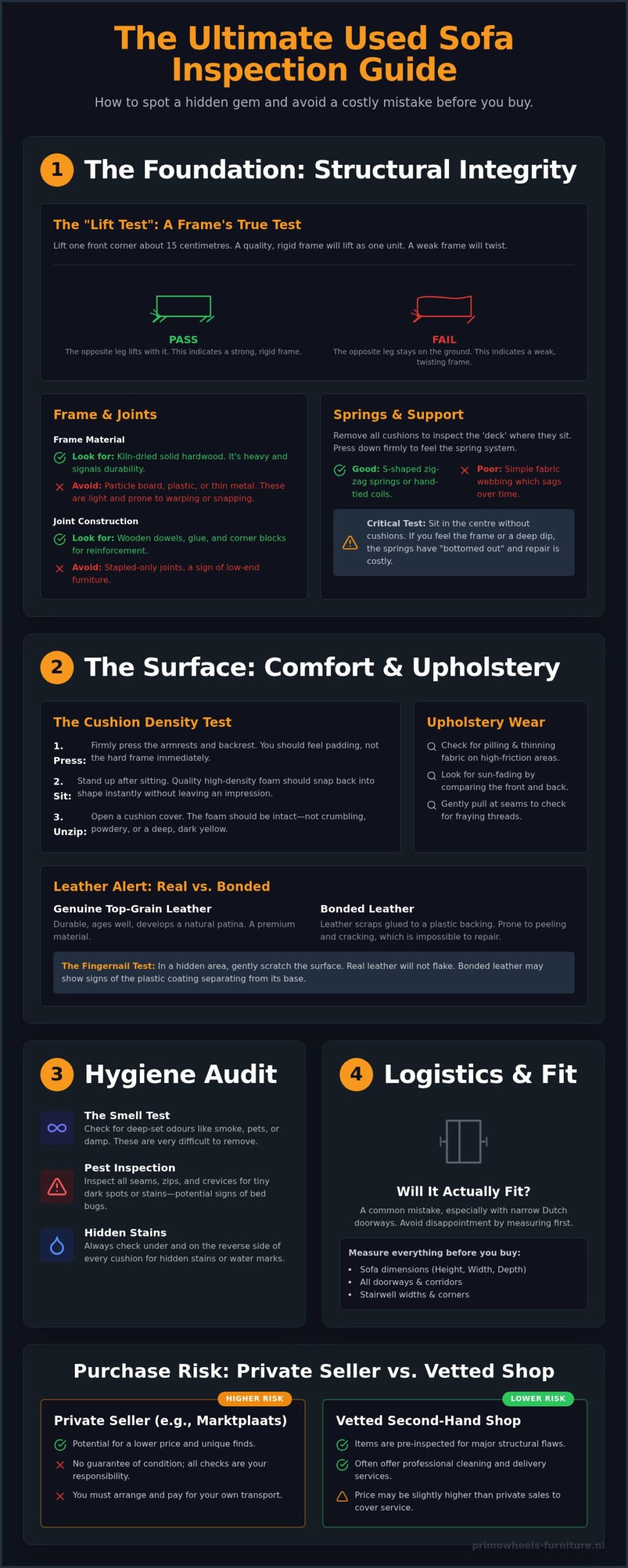 How to Check Used Sofa Condition: The Ultimate Buyer's Checklist